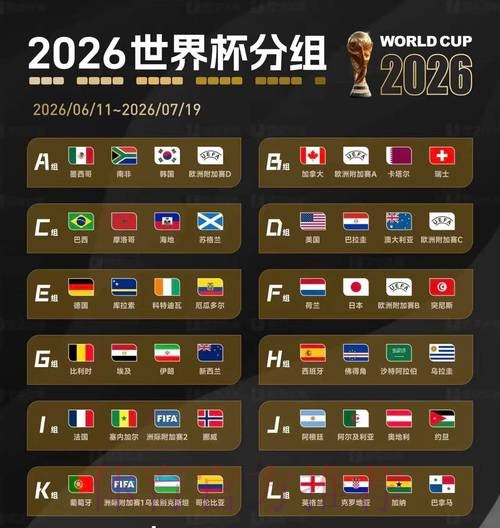 2026美加墨世界杯预测分析入口 2026美加墨世界杯预测分析入口