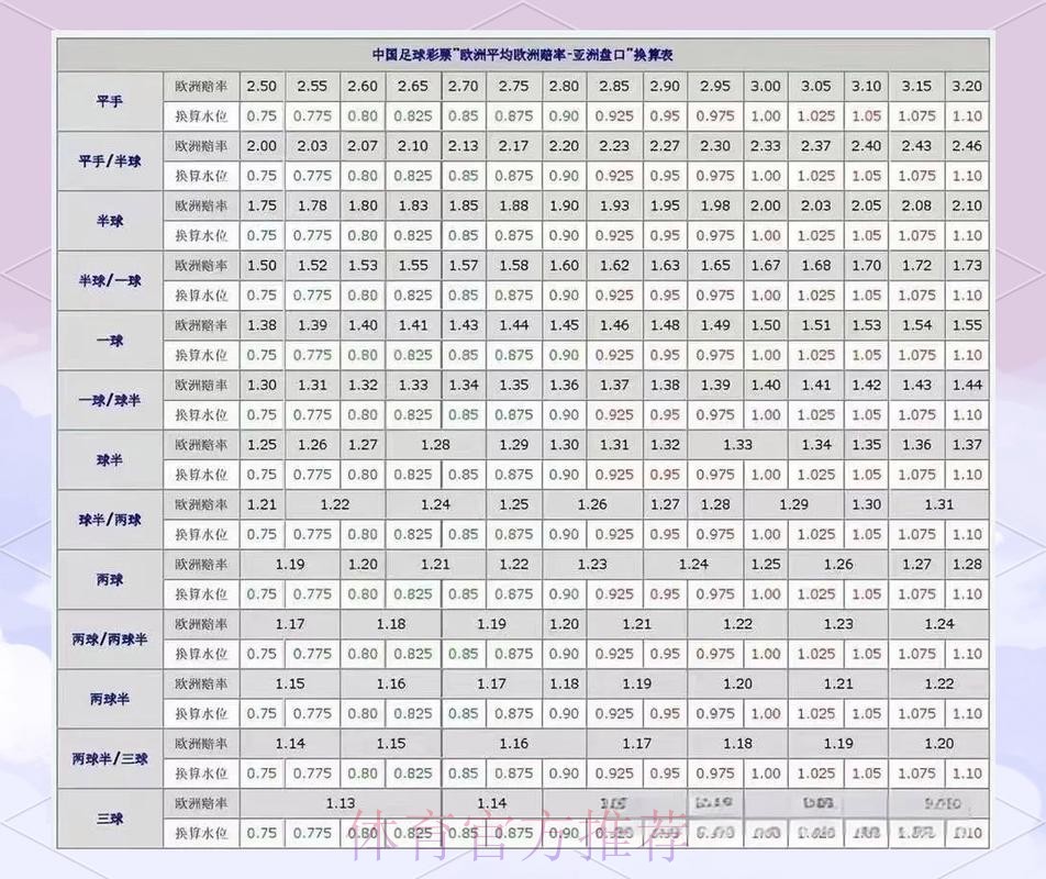 世界杯盘口分析分析