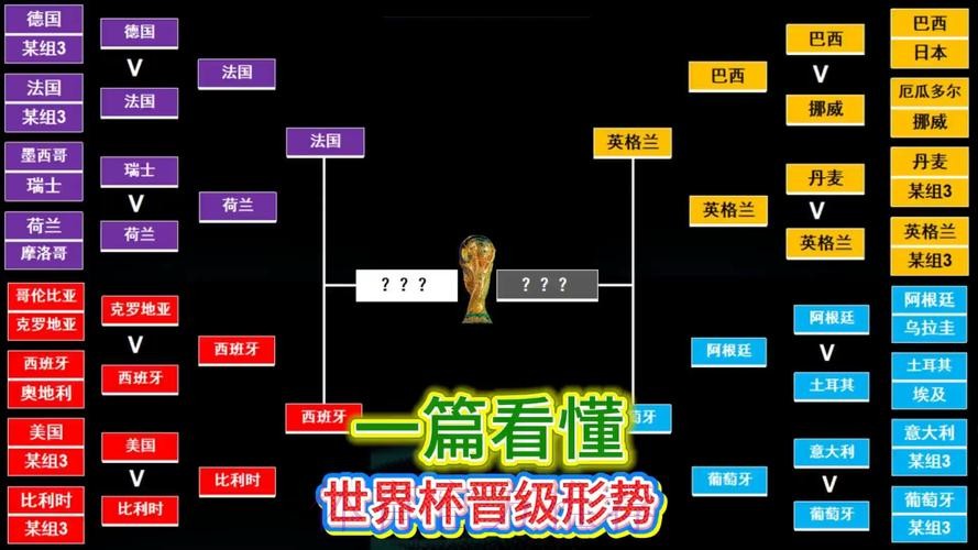 世界杯出线规则方法