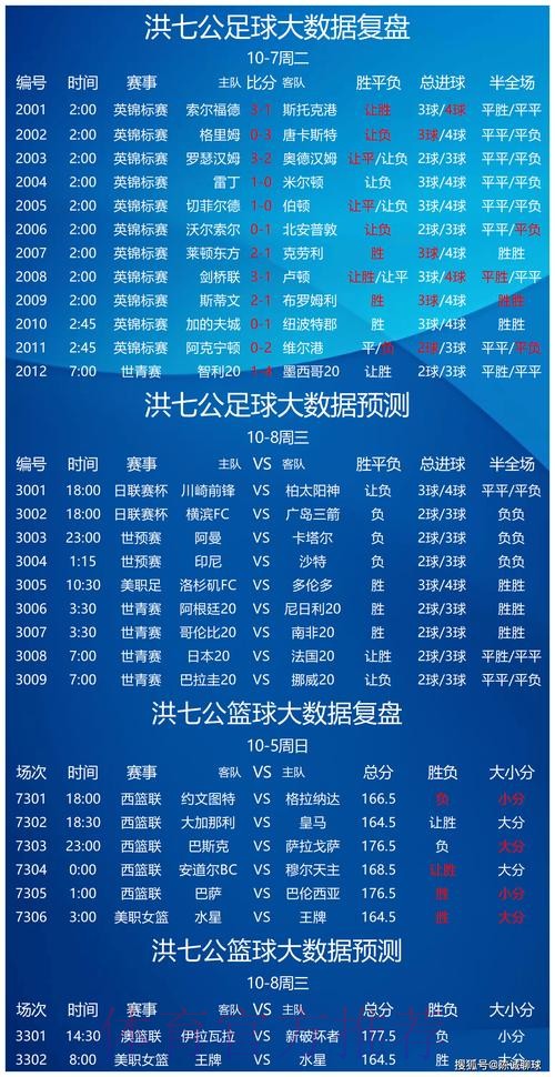 世界杯专家预测准不准